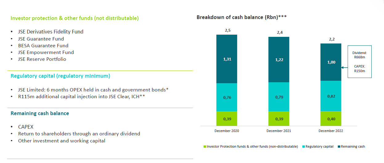 Breakdown cash balance