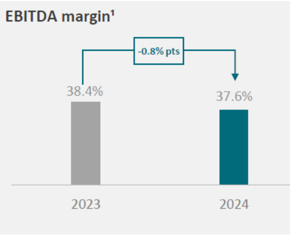 EBITDA